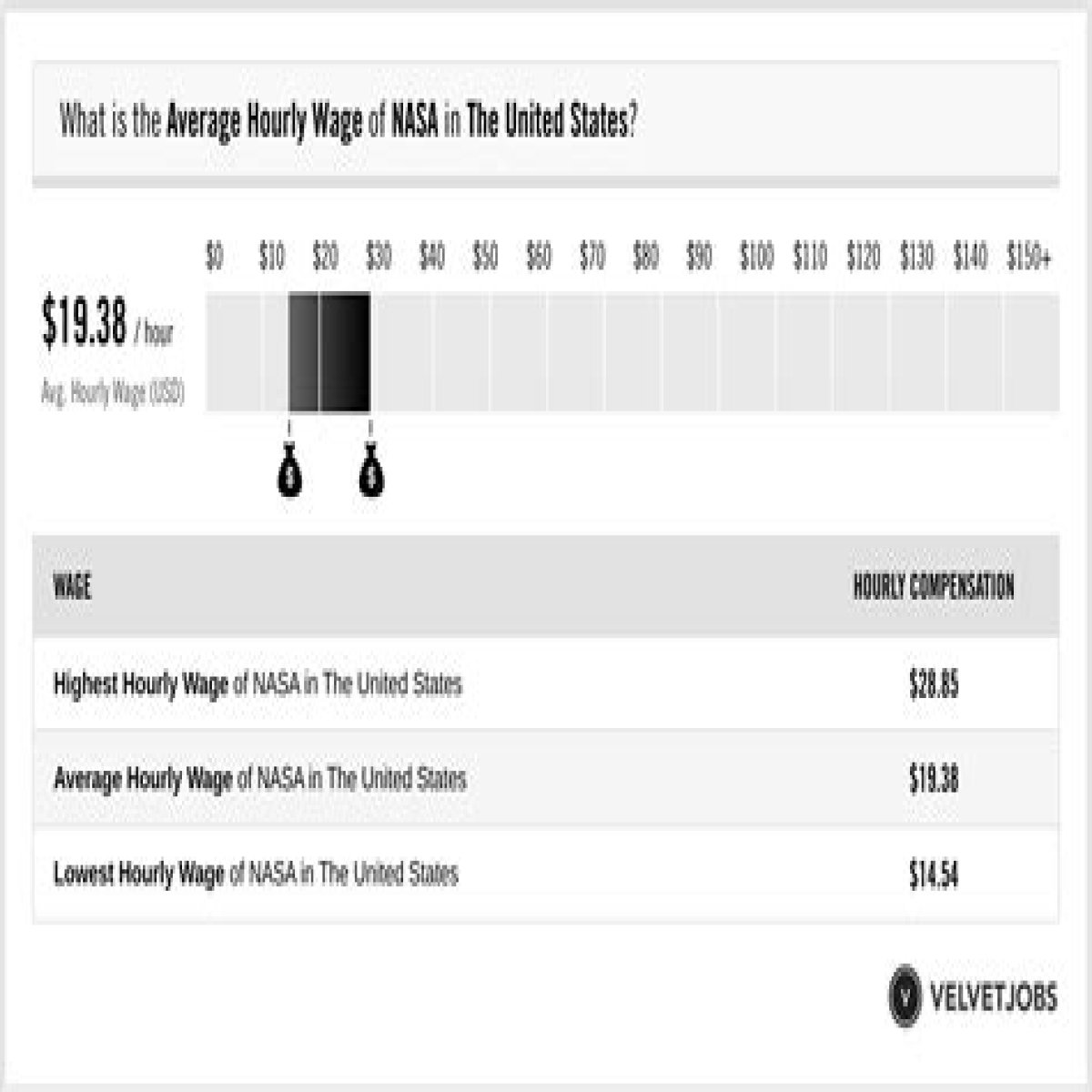 Salary of a NASA Engineer – Earnings and Hourly Wages